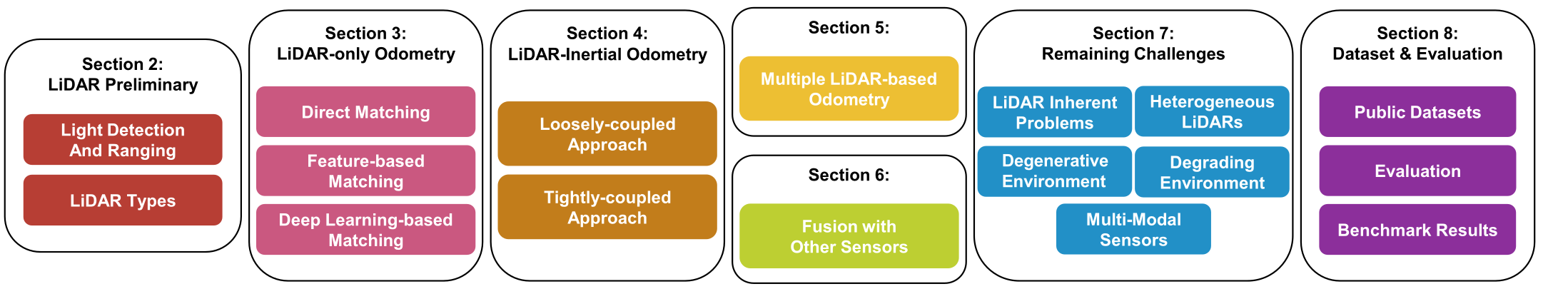 lee2024lidar.png